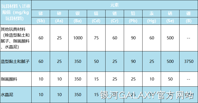 新版国际玩具安全标准有什么不同？
